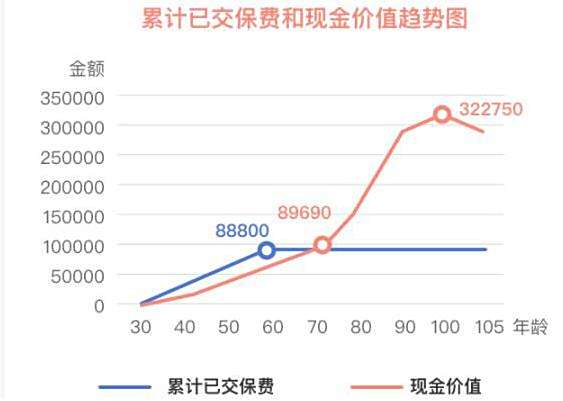 【人身保险一年多少钱】