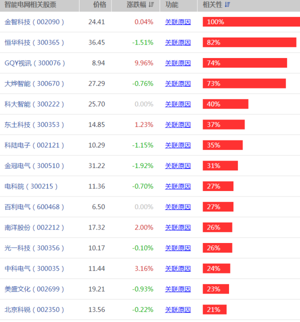 【金智科技股票】金智科技属于题材股吗