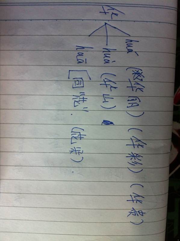 华的多音字组词_突袭网-提供留学,移民,理财,培