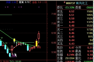 【大庆华科股票】中石油旗下有哪些上市公司
