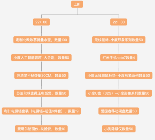 百度知道财富值双十一活动内容 14 优企网络运营 - 13