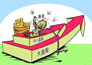 【什么是小盘股】什么是小盘股?小盘股有哪些