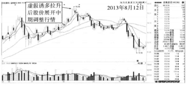 【股票600200】600200江苏吴中近期如何操作,求高手!