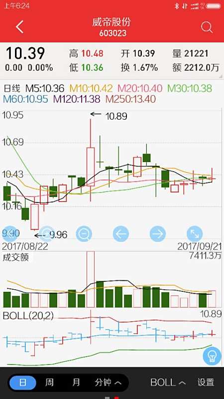 【威帝股份】威帝发债什么时候上市 威帝股份股价为什么天天跌