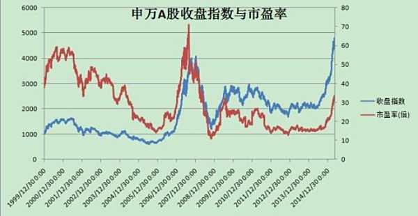 【市盈率是什么意思】什么叫市盈率?比如28倍市盈率是什么意思?