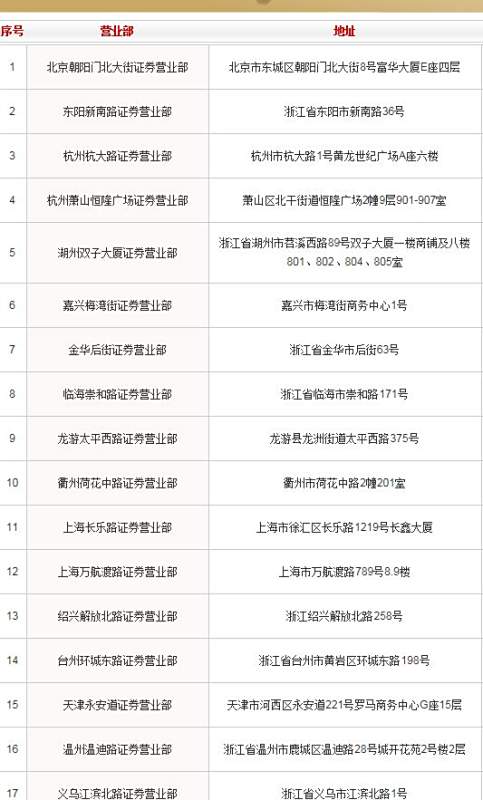 【浙商证券官方网站】