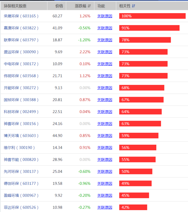 【环保股票推荐】环保龙头股有哪些