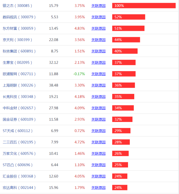 【互联网金融概念股】互联网金融龙头股票有哪些