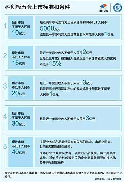 【科创板开户条件】