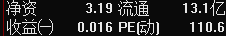 【宝泰隆601011】请问大家这只股票,宝泰隆, 601011,9月28日高送转,10转15,比如我现在有一千股,那么他