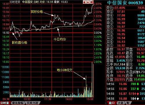 【委比是什么】股票中的委比是什么意思??