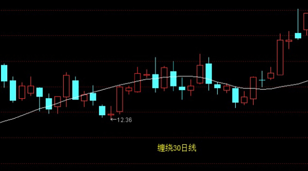 【新浪股票行情】今天股票行情?
