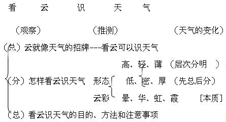 一刹那简谱_儿歌简谱