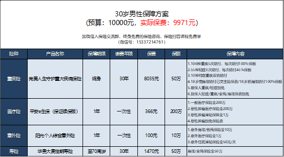 【理财保险】理财保险是不是骗人的