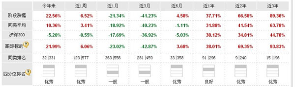【南方中证】南方中证500etf和中证500有什么区别