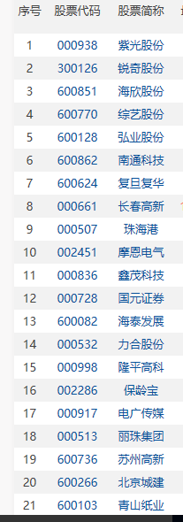 【新三板概念】什么是新三板概念