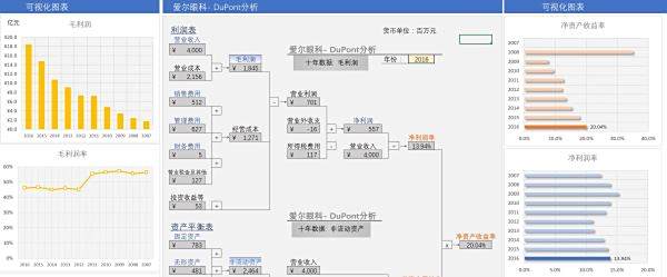 【爱尔眼科300015】爱尔眼科的股票怎么买