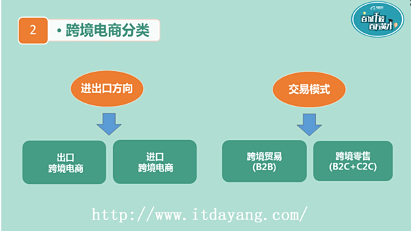 2019-04-20展开全部跨境电子商务是指分属不同关境的交易主体