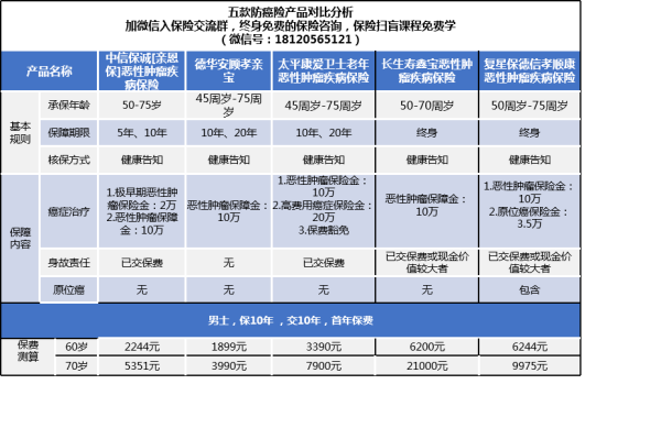 【给老人买保险】