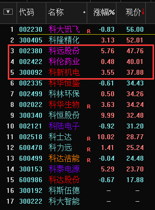 【002422科伦药业】科伦药业到底好不好啊,现在股票能买了吗