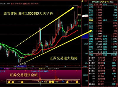 【大庆华科股票】中石油旗下有哪些上市公司