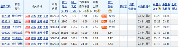 【新股发行一览表】