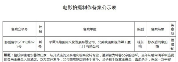 过来人告诉你有哪些正规的电影投资平台?