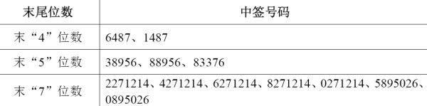 【高澜股份中签号】新股中签号是委托编号吗?