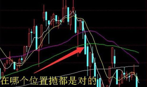 【600185】股票做T 如何做、如何能做得精
