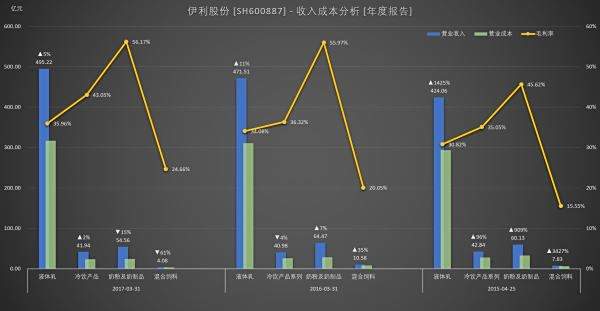 【爱尔眼科300015】爱尔眼科的股票怎么买