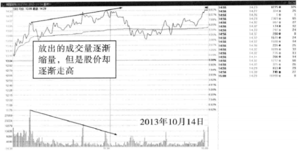 【股票600200】600200江苏吴中近期如何操作,求高手!