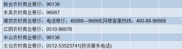 【上海农村商业银行网点】上海市农村商业银行的各网点的具体分布?