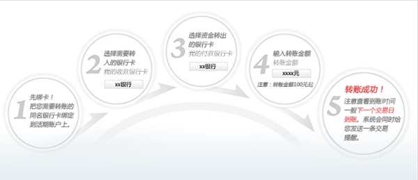 【华夏活期通】华夏活期通安全吗