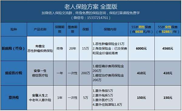 【给父母买养老保险】