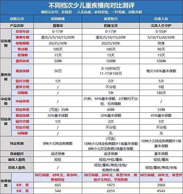 【给小孩买什么保险好】