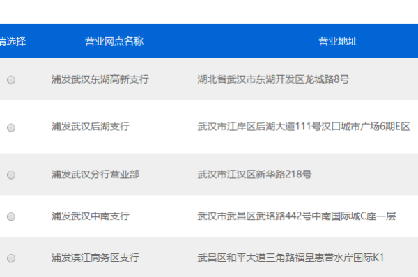 【上海浦发银行网点】浦发银行有哪些网点