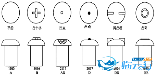 铆钉的标准介绍|铆钉知识-深圳市文达五金制品有限公司 铆钉的标准介绍|铆钉知识-深圳市文达五金制品有限公司