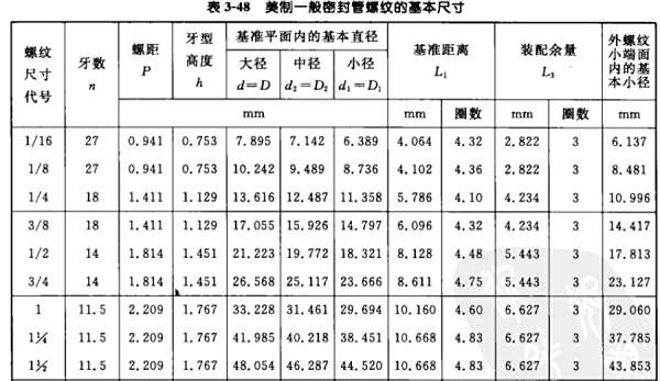 1 4 Npt >> NPT的内螺纹 1-1/2 ,螺纹的大径 中径和小径分别指的是哪里?越详细越好_百度知道 1 4 Npt >> NPT的内螺纹 1-1/2 ,螺纹的大径 中径和小径分别指的是哪里?越详细越好_百度知道
