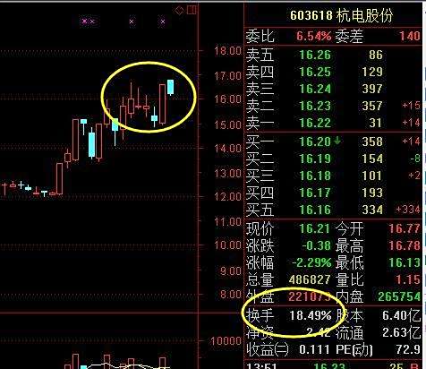 【002234股票】鸡苗股在股票中是啥意思