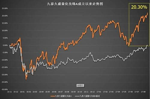 【什么是复权】什么是复权价