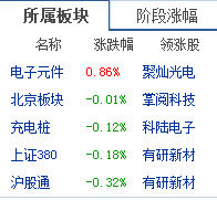 【动力源股票】动力源股票主要生产什么
