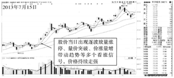 【股票600200】600200江苏吴中近期如何操作,求高手!