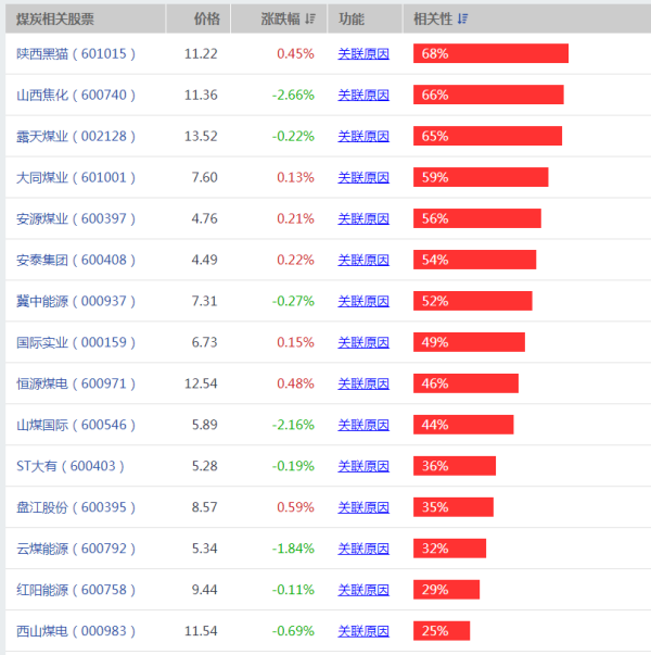 【云煤能源股票】云煤能源这股怎么样?