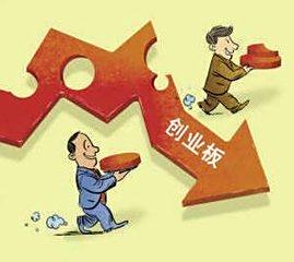 【创业板什么意思】