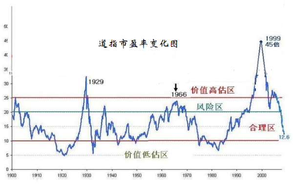 【市盈率是什么意思】什么叫市盈率?比如28倍市盈率是什么意思?