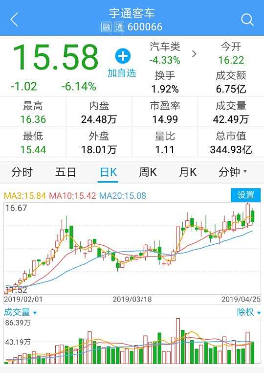 【宇通客车股吧】宇通客车股票