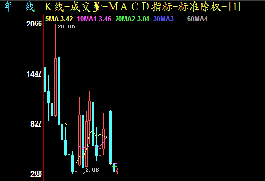 【000727股票】华东科技000727股票现在能买入吗?