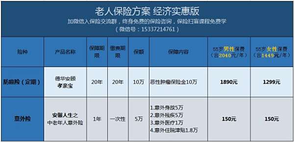 【给父母买养老保险】