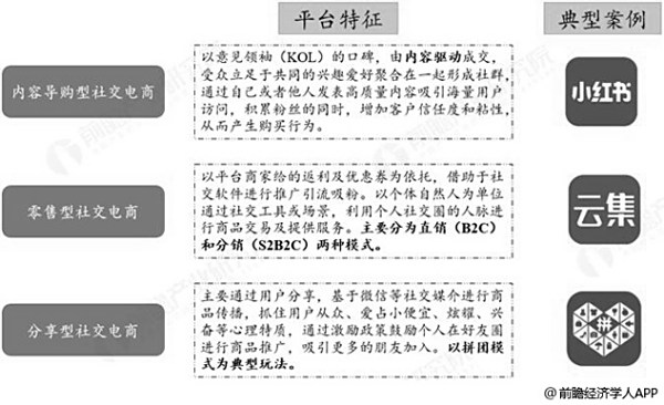 全天盛京棋牌单期计划谁知道社交电商和传统电商区别?