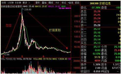 【股市崩盘的后果】股市崩盘对国家到底有什么危害